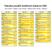 Koberce textilné UNI vel.2., 4ks čierne