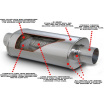 Športový výfuk Magnaflow 14829