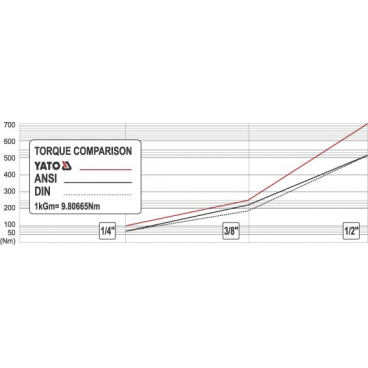Ráčna 1/4" 144 mm vyhnutá Ráčna 1/4" 144 mm vyhnutá